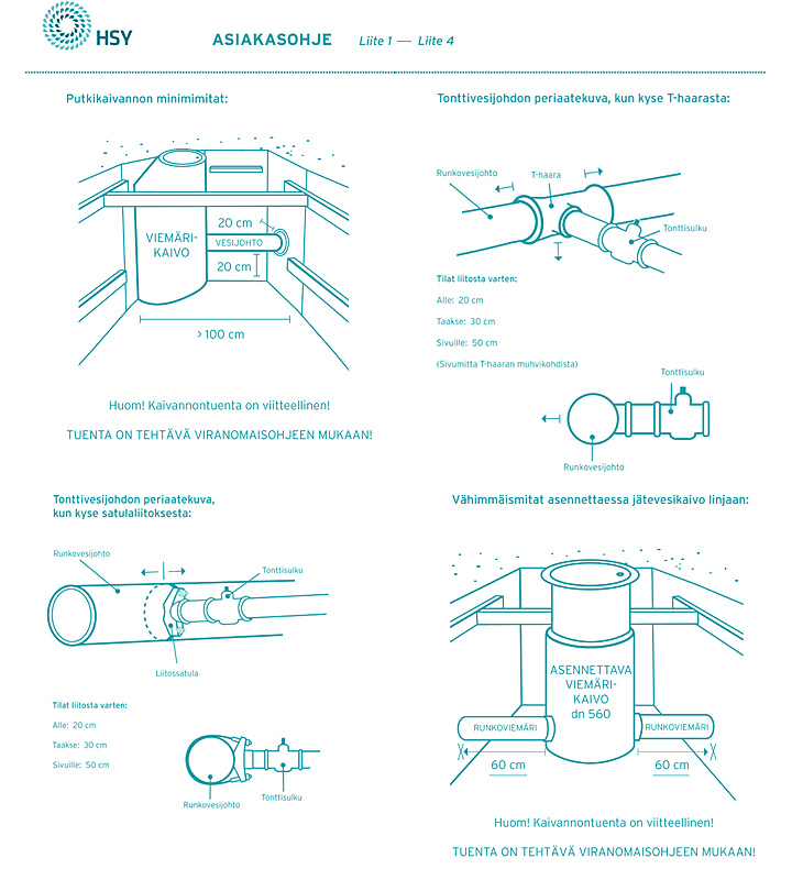 HSY Asiakasohje infografiikka